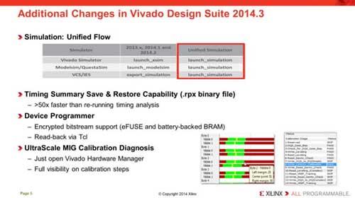What is new in Vivado 2014.3ҕ�l