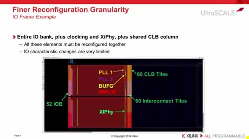 Xilinx UltraScale�����Ĳ��������ù���ҕ�l