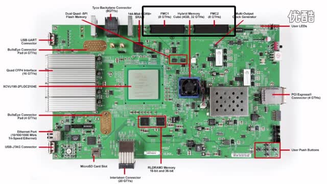 1.4 Tbps VCU110 �׼��_(k��i)��������ʾҕ�l