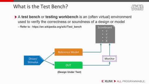 Lesson 9: Vivado HLS �� C/C++ �yԇƽ�_�Ļ����ܘ�ҕ�l