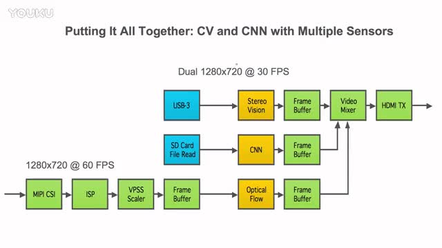 ʹ�� reVISION �ї��چ΂�оƬ�Ќ��FӋ��Cҕ�X���C���W���Լ��������ں�ҕ�l