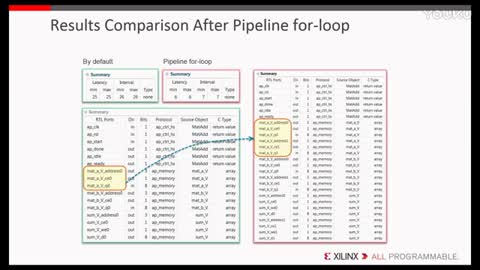 Lesson 14��Vivado HLS �ӿھC�� - ����������ʾҕ�l