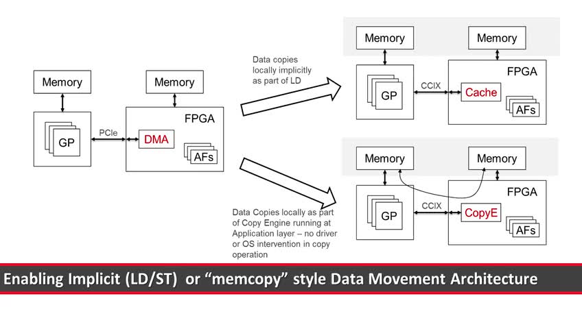 CCIX ���B�˜���ʾҕ�l