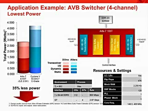 ���ʹ��Artix-7 FPGA��������ϵ�y�����c�ɱ�ҕ�l