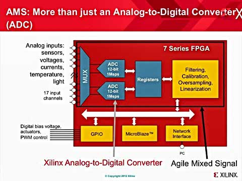 ِ�`˼���ص��`������̖��AMS����KC705�u�����ϵ���ʾҕ�l