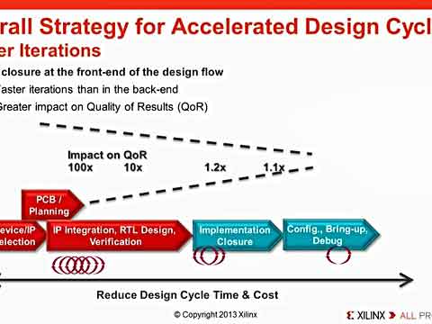 Vivado UltraFast �OӋ����ҕ�l